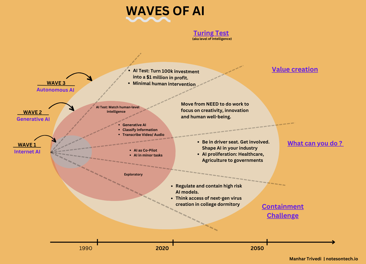 Contrarian view to AI