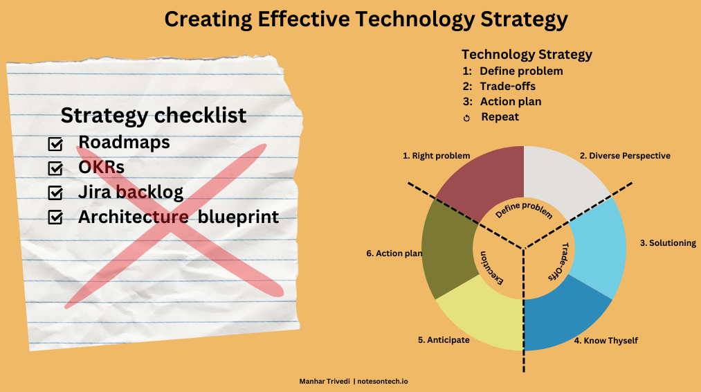 Creating Effective Technology Strategy